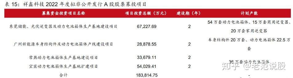 祥鑫科技最新资讯(祥鑫科技最新消息)下载