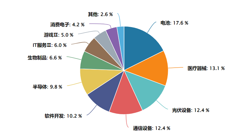 南京万得资讯科技笔试题(南京万得资讯科技有限公司怎么样)下载