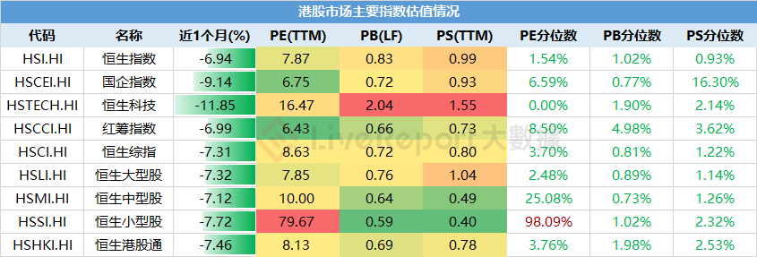 港股资讯科技业(港股科技板块)下载