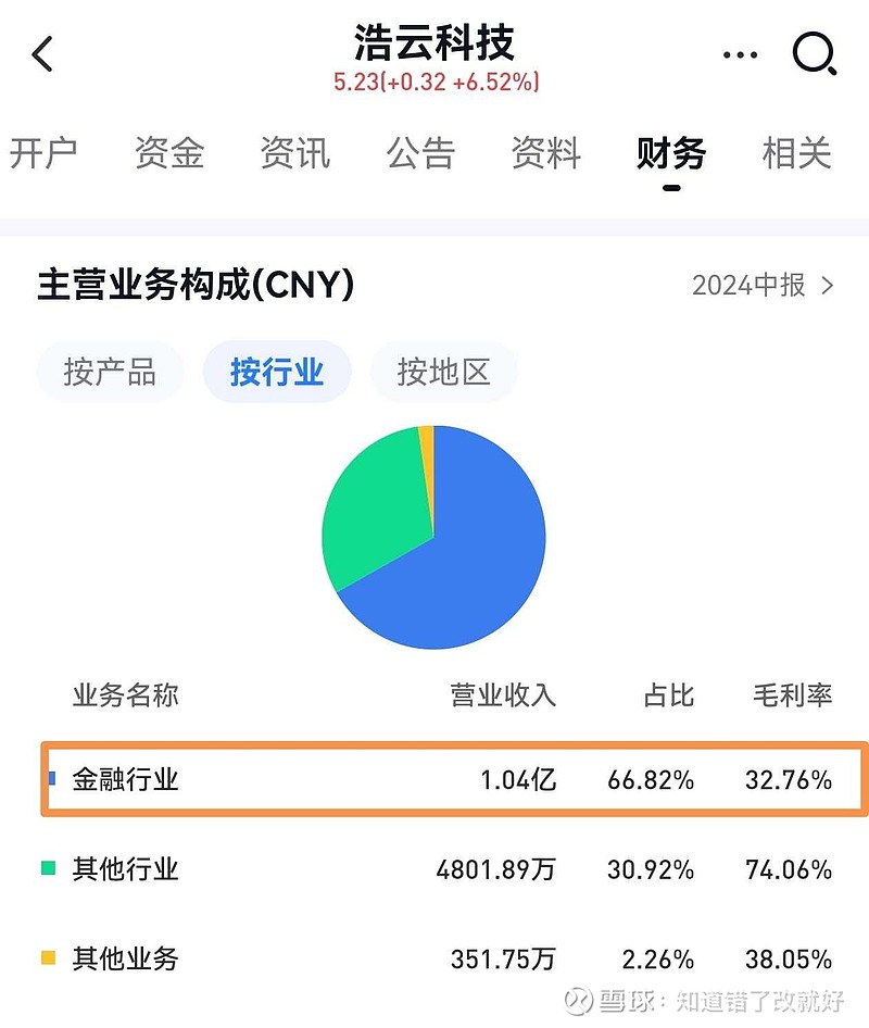 浩云科技股票资讯(浩云科技股票资讯最新消息)下载