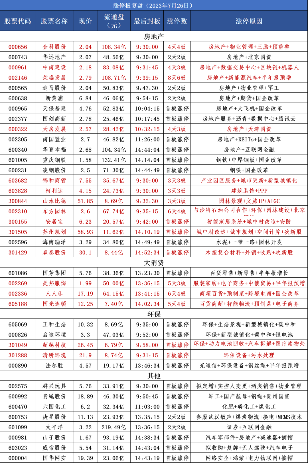 通投资资讯科技公司(通投集团)下载