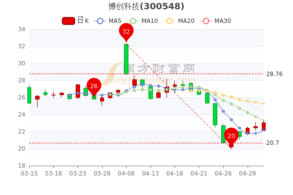 博创科技股票资讯网(博创科技股票资讯网)下载