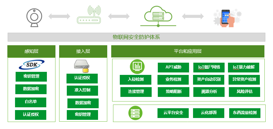 绿盟科技资讯(绿盟科技有限公司官网)下载