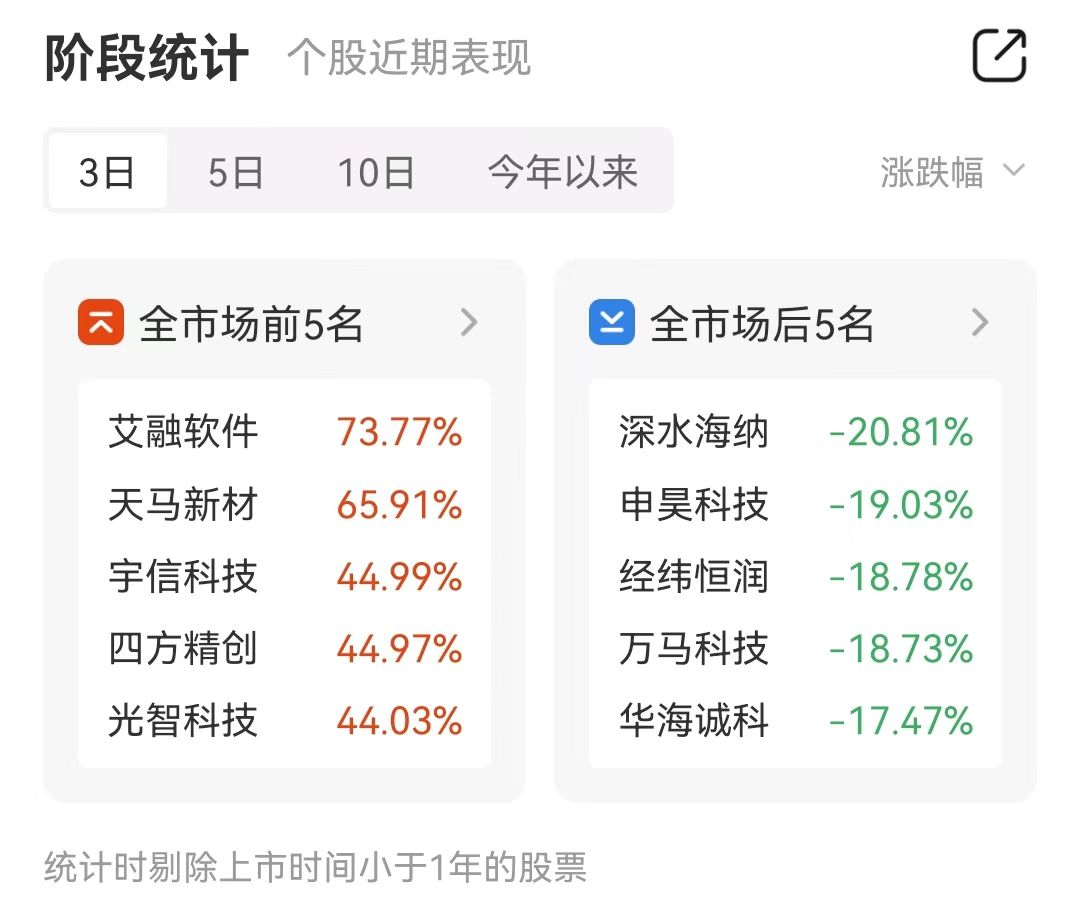 四方科技股票资讯网(四方科技股票资讯网官网)下载