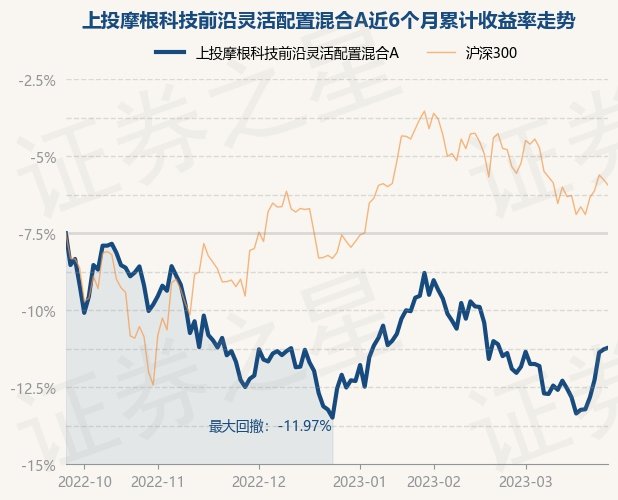 股票科技前沿最新资讯(股票科技前沿最新资讯公告)下载