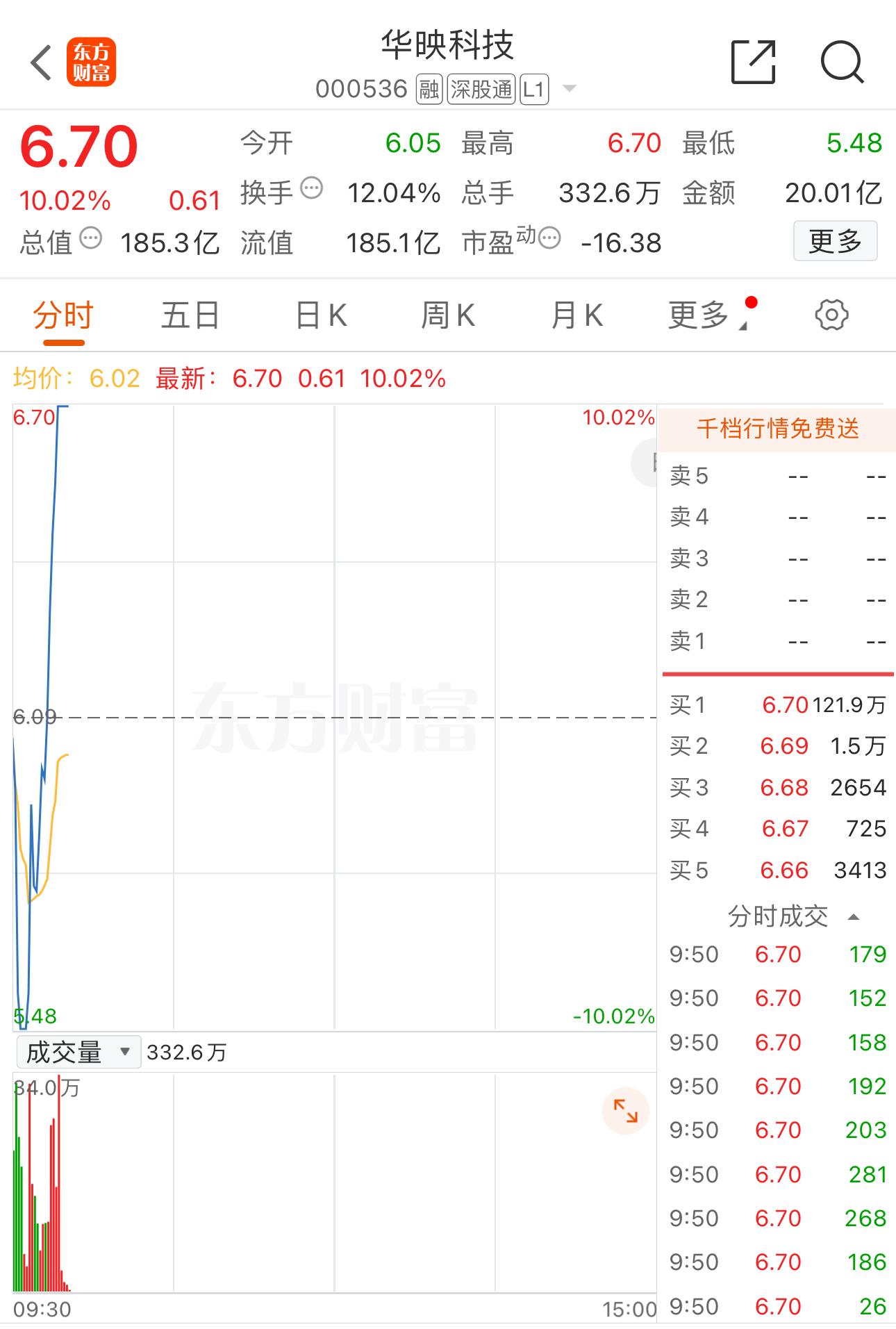 华映科技资讯搜索(华映科技百度百科)下载