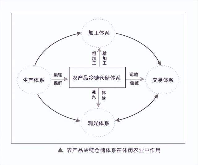 农业科技前沿与政策资讯(农业科技前沿技术及其应用)下载