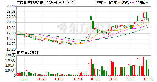 交控科技最新资讯(交控科技集团有限公司)下载