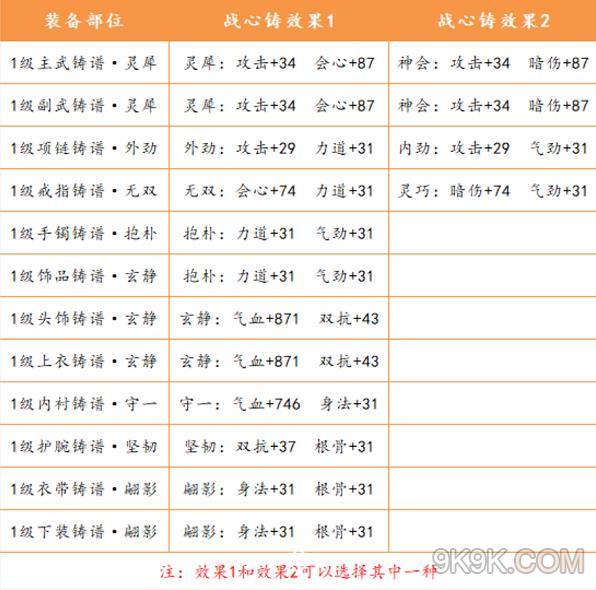 天刀手游重做攻略(天刀手游重做攻略大全)下载