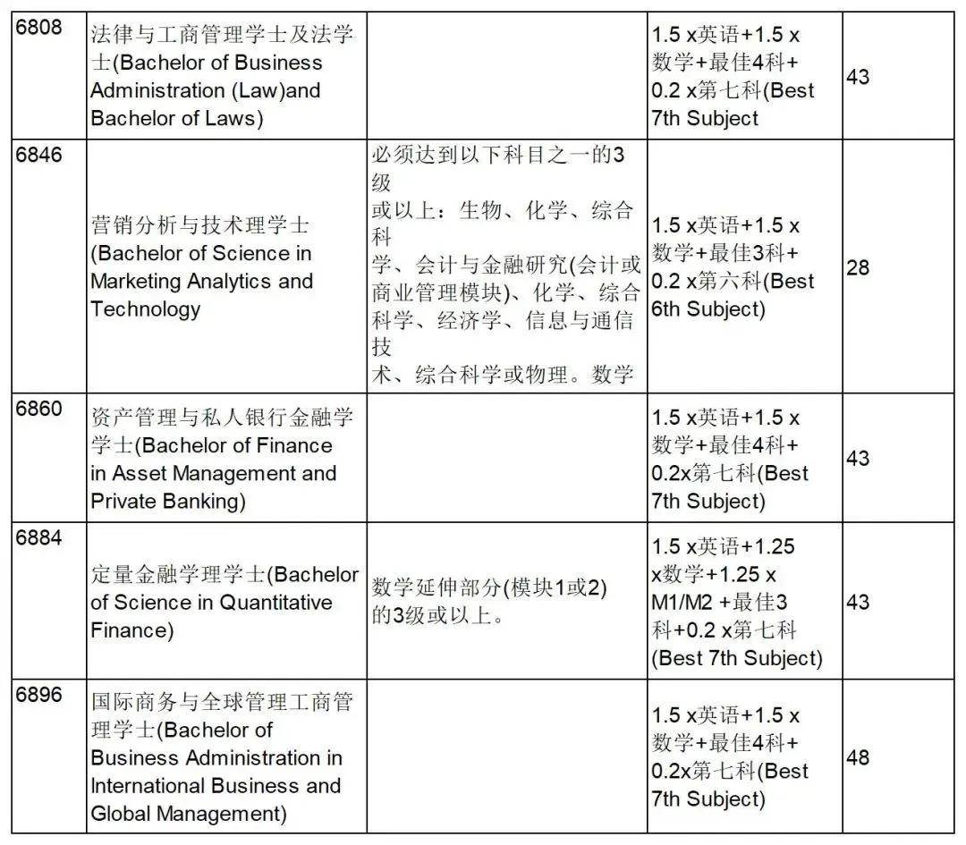 香港浸会资讯科技管理(香港浸会资讯科技管理硕士工资待遇)下载