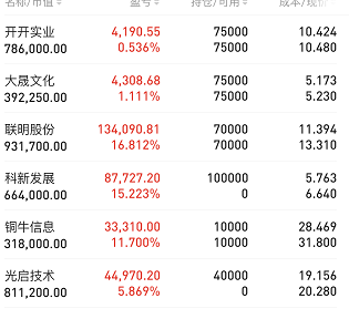 永悦科技股票最新资讯(永悦科技潜在利好)下载