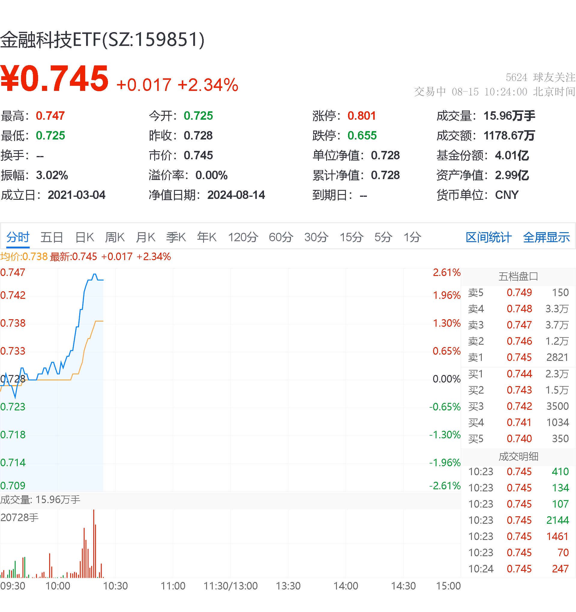 科技资讯趋势图表(最新科技资讯app)下载