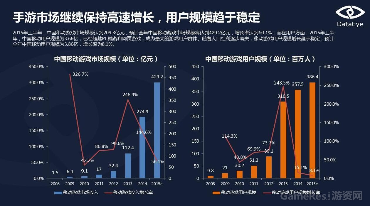 手游市场现状(手游市场现状与前景分析)下载